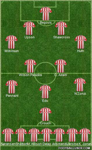 Stoke City Formation 2012