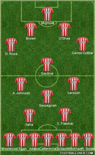 Sunderland Formation 2012