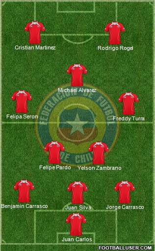 Chile Formation 2012