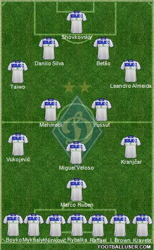 Dinamo Kiev Formation 2012