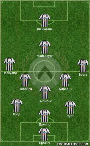 Udinese Formation 2012