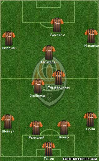 Shakhtar Donetsk Formation 2012