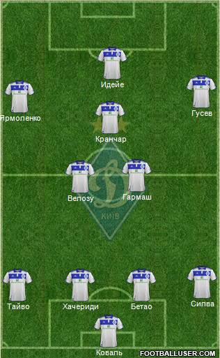 Dinamo Kiev Formation 2012