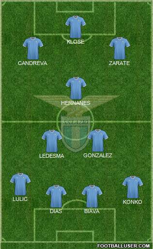 S.S. Lazio Formation 2012