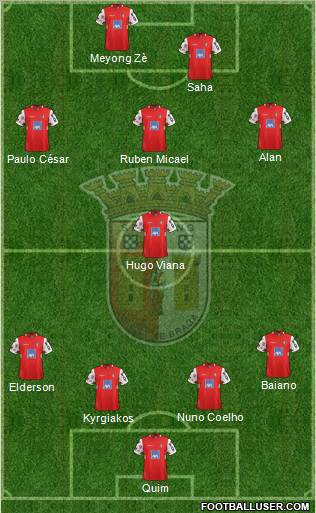 Sporting Clube de Braga - SAD Formation 2012