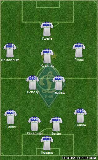 Dinamo Kiev Formation 2012