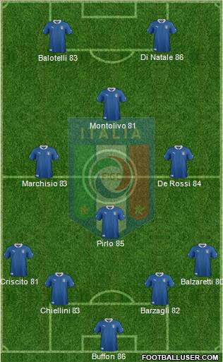 Italy Formation 2012