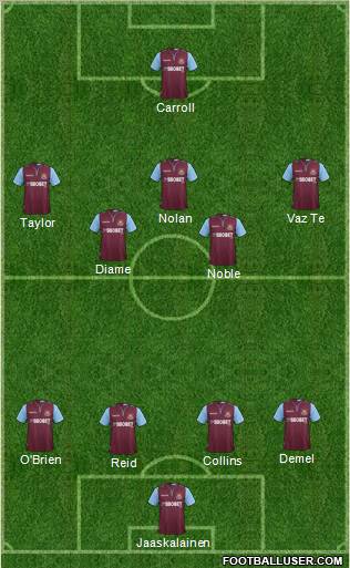 West Ham United Formation 2012