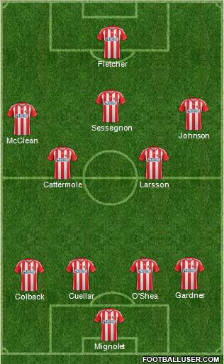 Sunderland Formation 2012