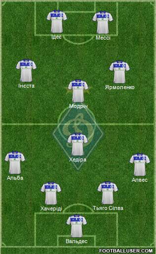 Dinamo Kiev Formation 2012