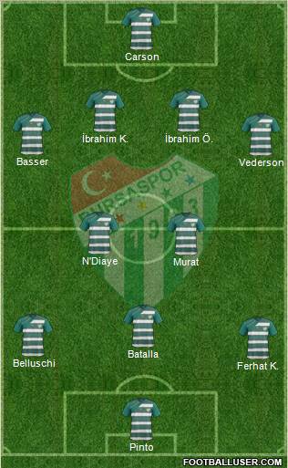 Bursaspor Formation 2012