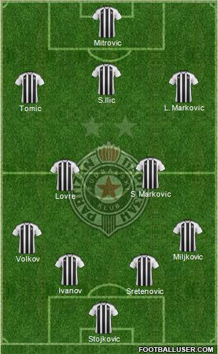 FK Partizan Beograd Formation 2012