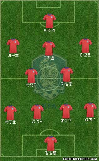 South Korea Formation 2012