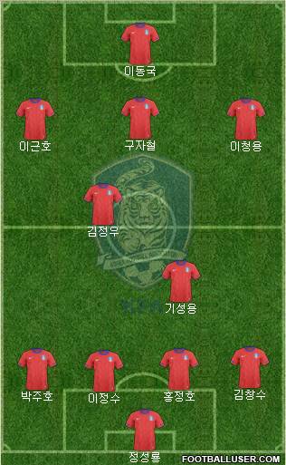 South Korea Formation 2012