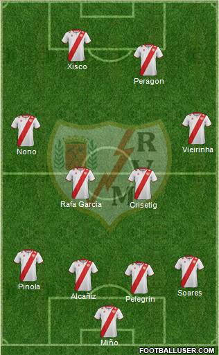 Rayo Vallecano de Madrid S.A.D. Formation 2012