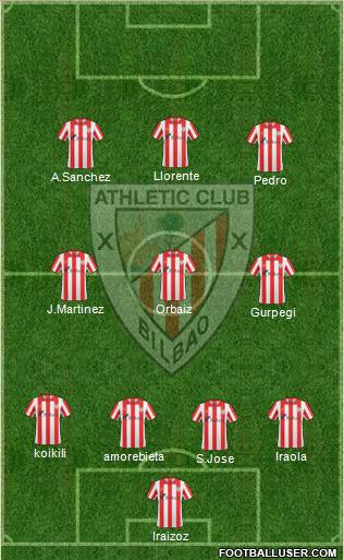 Bilbao Athletic Formation 2012