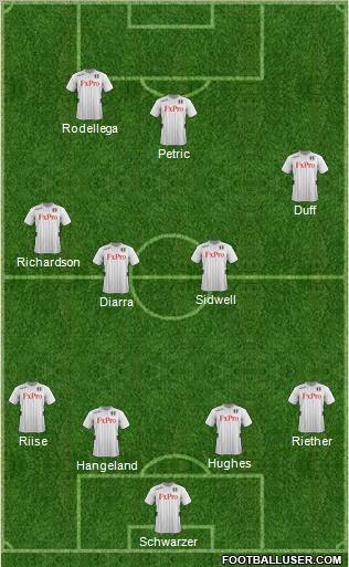 Fulham Formation 2012