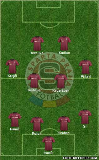 Sparta Prague Formation 2012