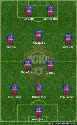 CSKA Moscow Formation 2012