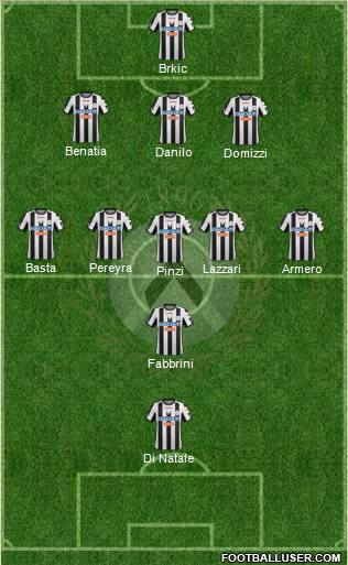 Udinese Formation 2012