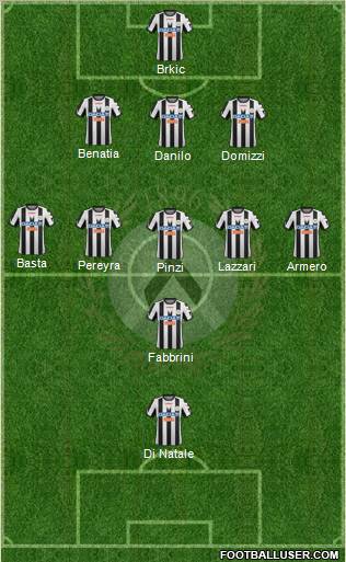 Udinese Formation 2012