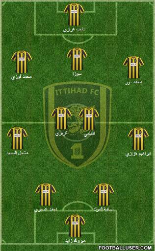 Al-Ittihad (KSA) Formation 2012