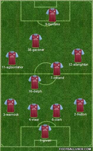 Aston Villa Formation 2012