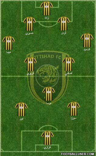 Al-Ittihad (KSA) Formation 2012