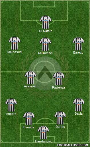 Udinese Formation 2012