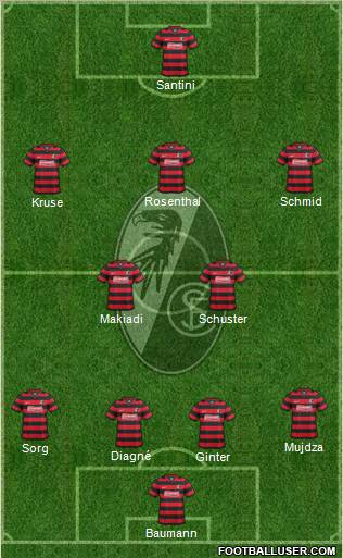 SC Freiburg Formation 2012