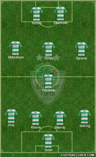 SpVgg Greuther Fürth Formation 2012