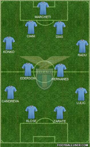 S.S. Lazio Formation 2012