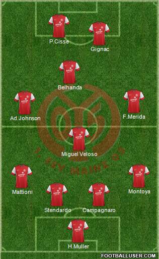 1.FSV Mainz 05 Formation 2012