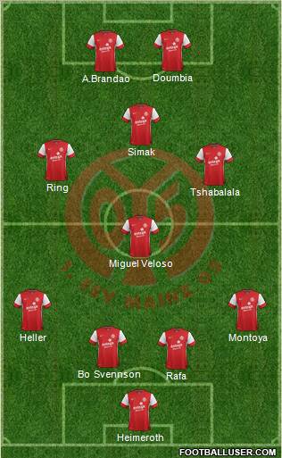 1.FSV Mainz 05 Formation 2012