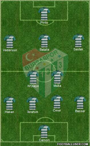 Bursaspor Formation 2012