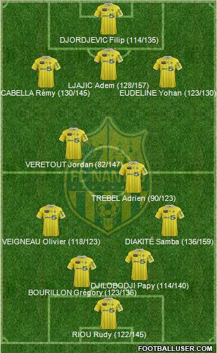 FC Nantes Formation 2012