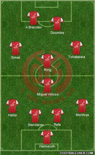 1.FSV Mainz 05 Formation 2012