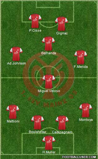 1.FSV Mainz 05 Formation 2012