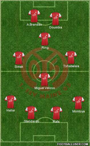 1.FSV Mainz 05 Formation 2012