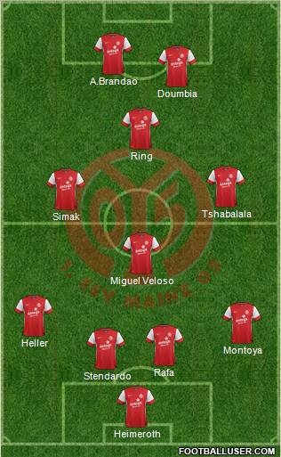 1.FSV Mainz 05 Formation 2012