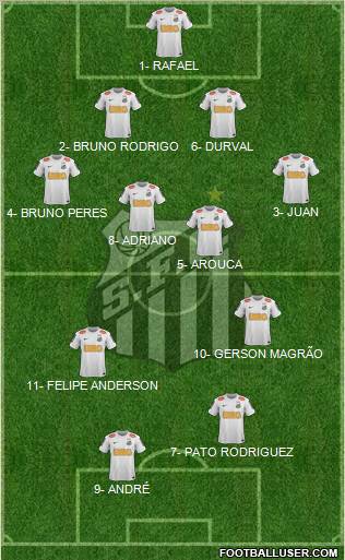 Santos FC Formation 2012