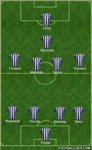 West Bromwich Albion Formation 2012