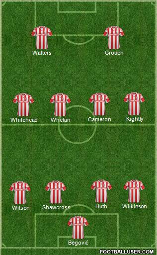 Stoke City Formation 2012