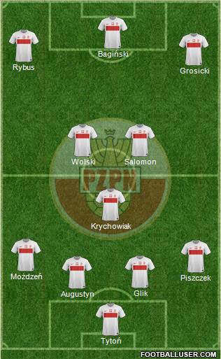 Poland Formation 2012