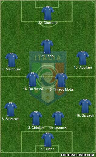 Italy Formation 2012