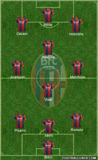 Bologna Formation 2012