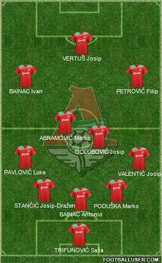 Lokomotiv Moscow Formation 2012