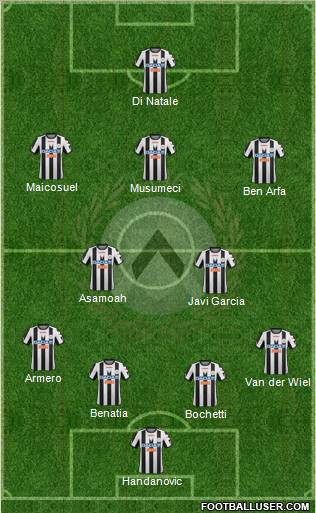 Udinese Formation 2012