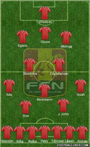 Football Club Nordsjælland Formation 2012