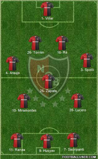 Newell's Old Boys Formation 2012